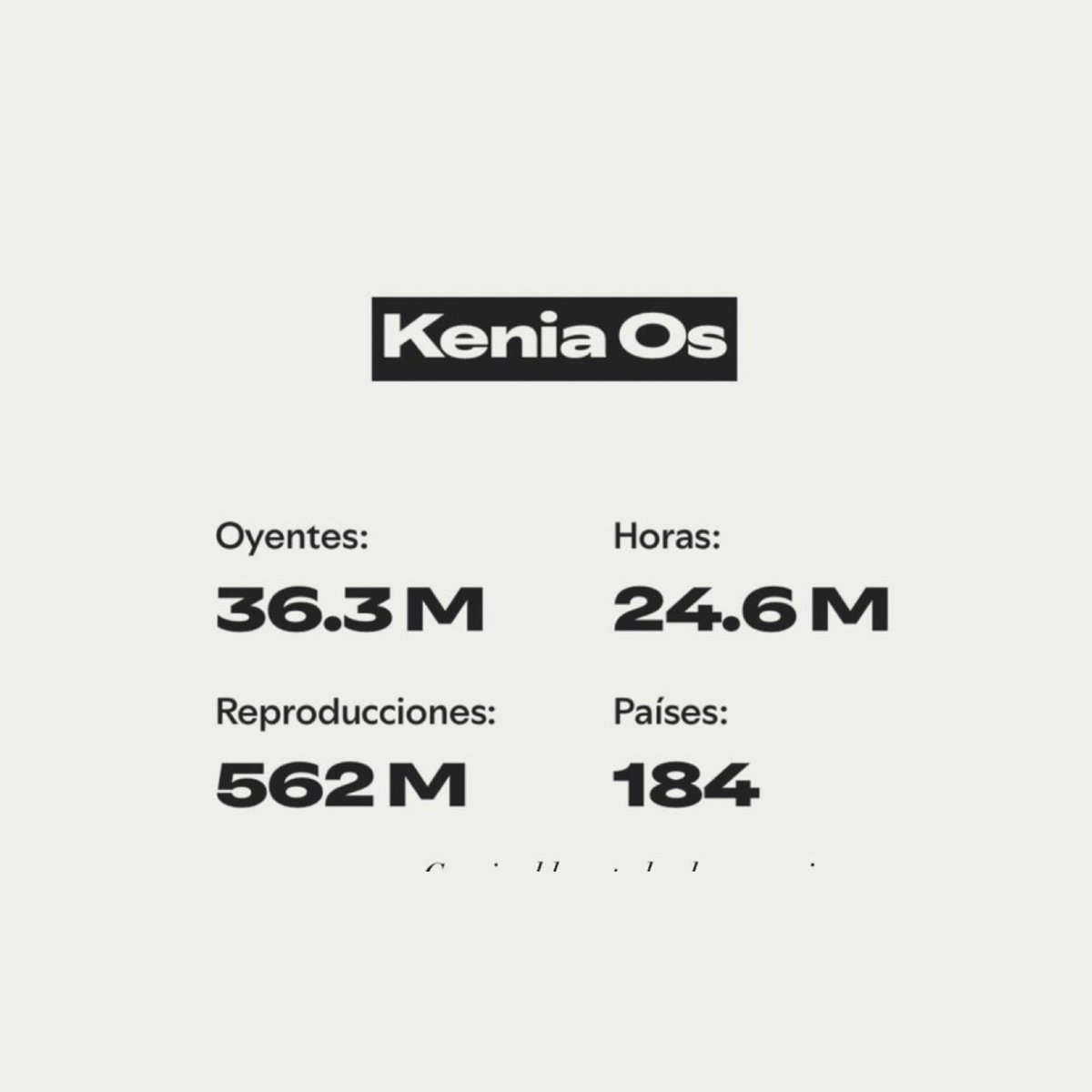 .@KeniaOS recibió 562M de streams y 36.3M de Oyentes Mensuales en 184 países en 2025