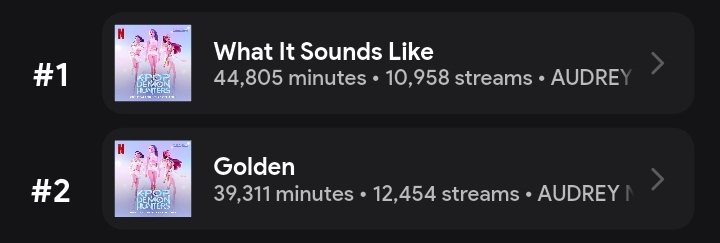 fistsoverbadges's tweet photo. @somethingzenri I mean they stopped counting around start to mid nov, i have a bit more listened tbf. Anyhoo, next year I'll make it to the top 10, because damn, 24th is NOT ENOUGH THE HONMOON NEEDS ME https://t.co/IR349GSbdq