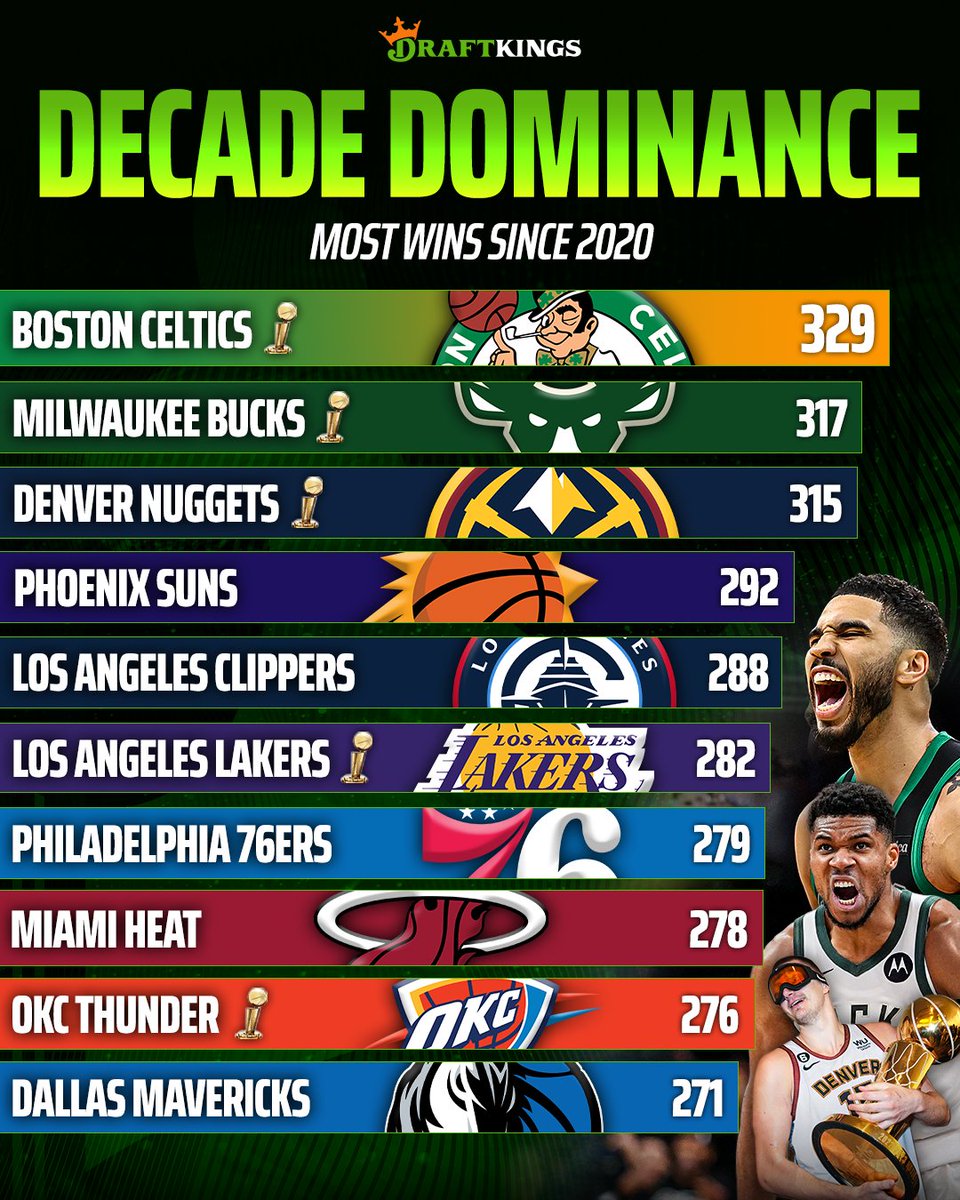 DraftKings Sportsbook tweet media