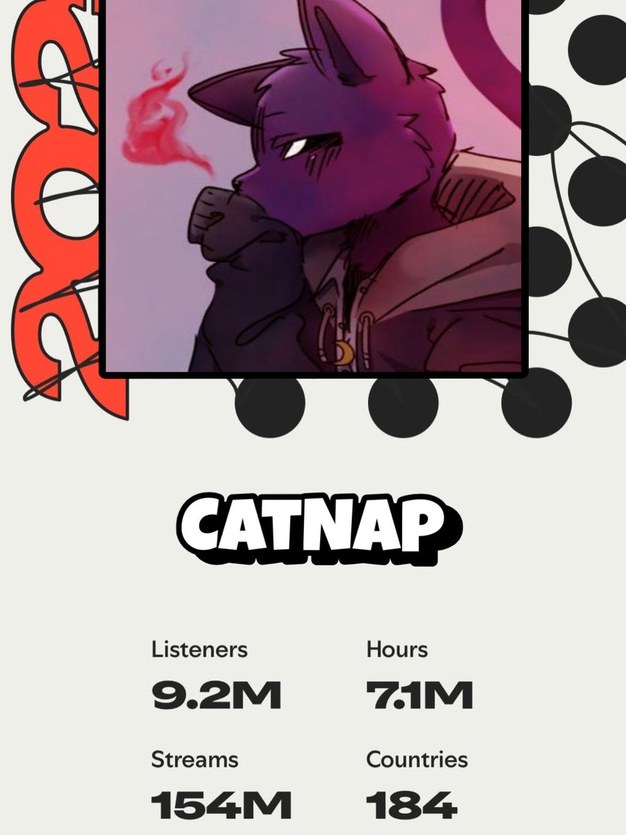 SleepyyCatNap's tweet photo. Yet another big year for my music career!!! https://t.co/MKpOQMLnKJ