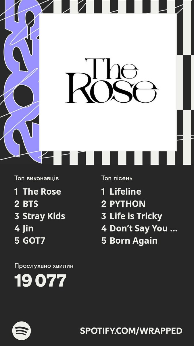 Saharok_414's tweet photo. Цього року у #SpotifyWrapped нове оформлення, а в мене новий ТОП, а ще мій вік меломана 19, хіх , "чув" би він, що я слухаю на вінілі, все було ю не так ..😜🥰 https://t.co/xd90x727eL
