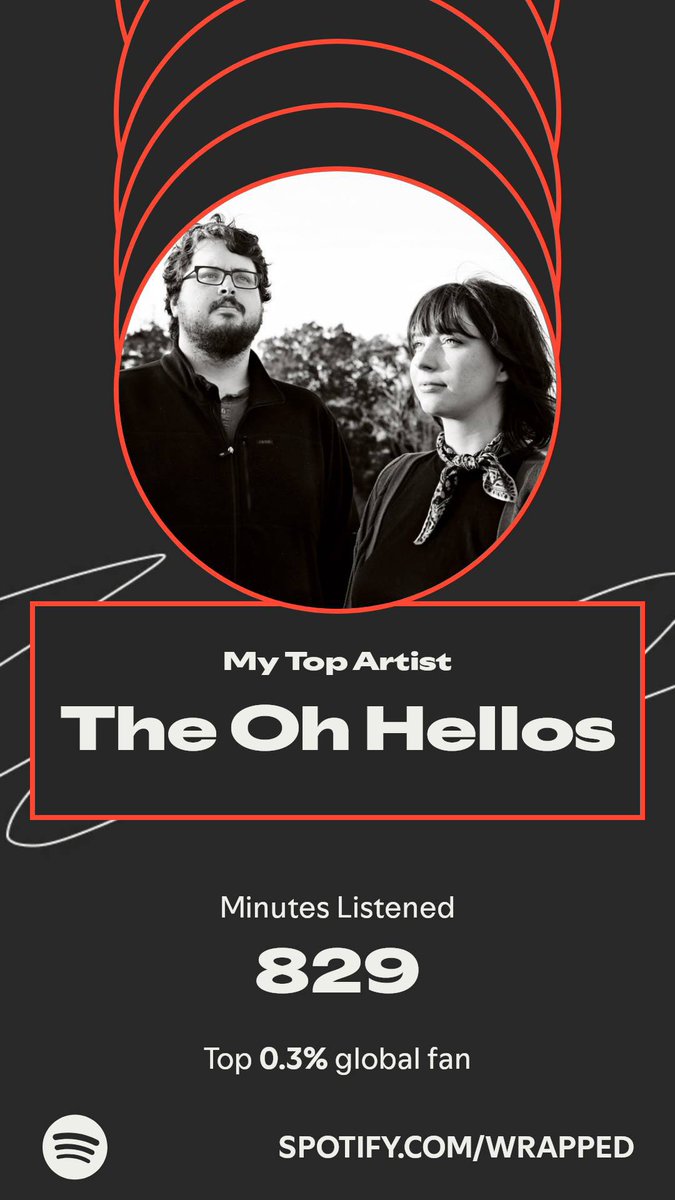 //spotify wrapped

fourth year I've gotten this 🥹 stream the oh hellos !!