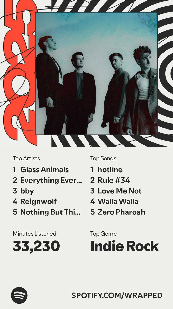 This was by far my weirdest year of wrapped lol