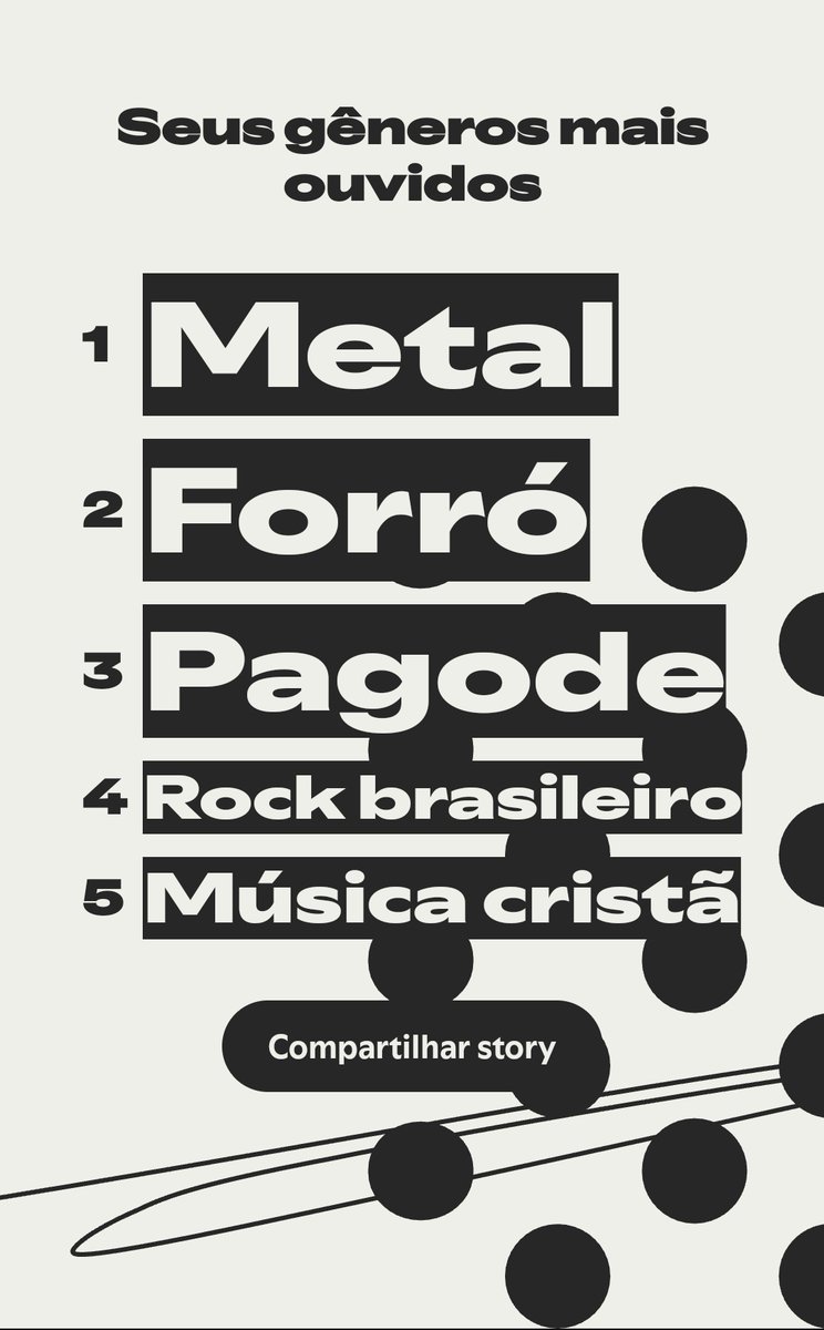 Rafael49835's tweet photo. E é essa porra msm kkkkkkk
#SpotifyWrapped2025 https://t.co/W7fcIzPdSp