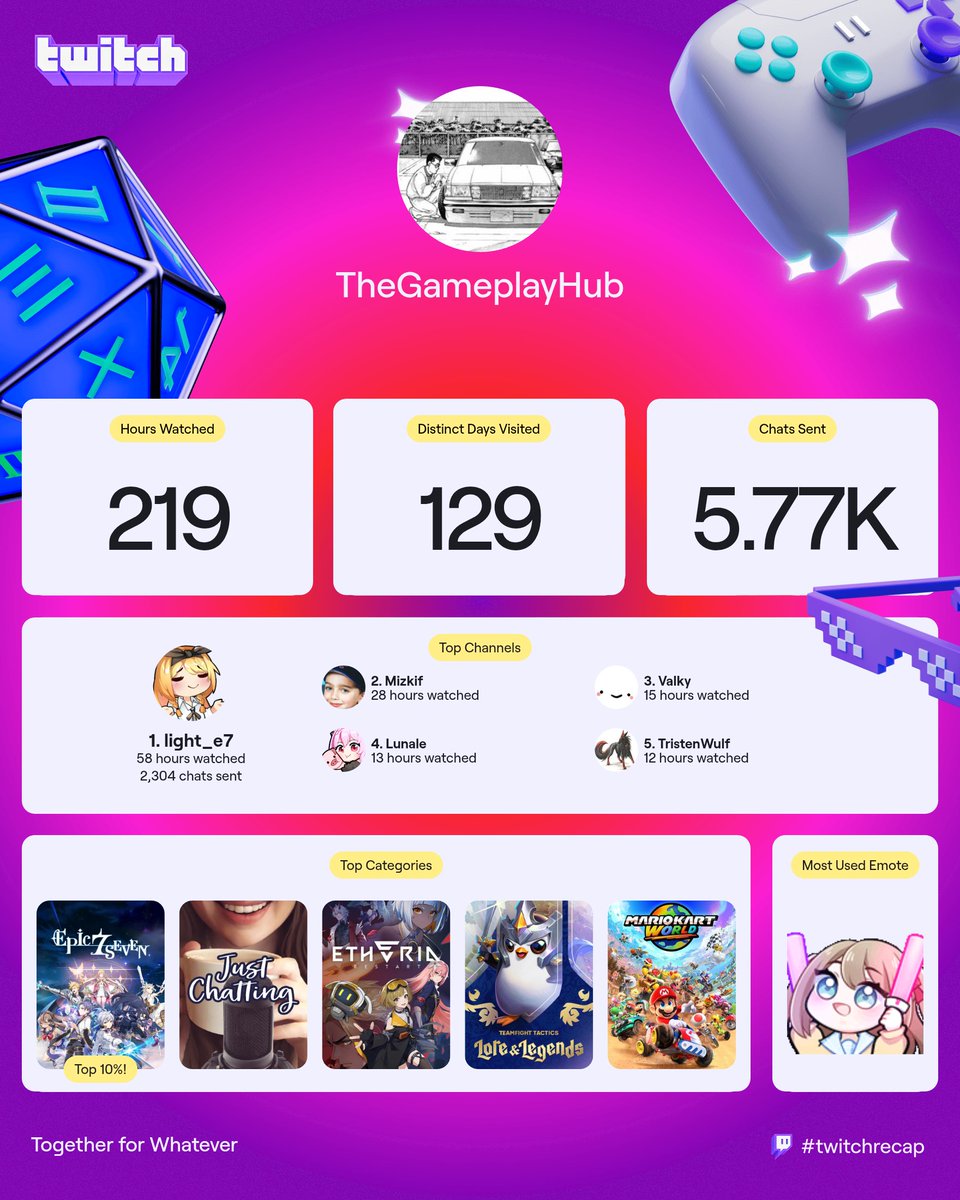 Camberwhere tweet media