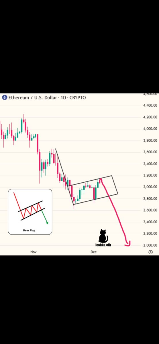 CRYPTOWITHTHATGUY tweet media