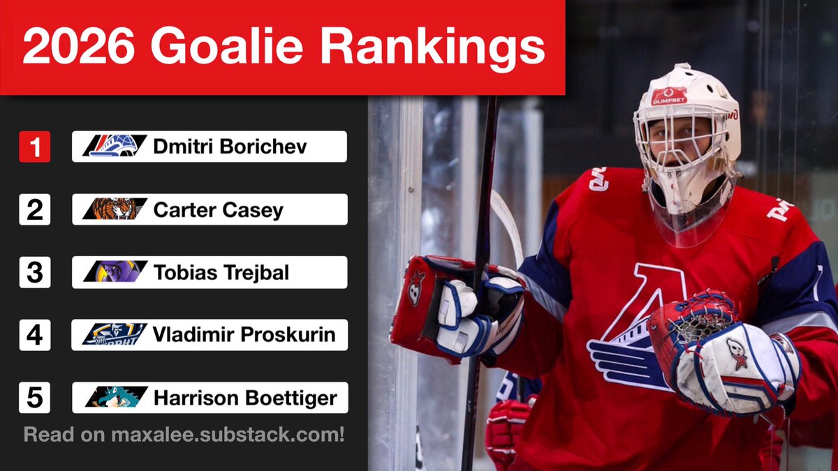 LeeGoaltending's tweet photo. Hi All! If you remember me, I ran this account years ago to cover the NHL Draft. 

Recently I’ve been digging deep into goalies and I’m proud to release my in-depth preliminary goalie rankings for the #2026NHLDraft! 

Read It Here: https://t.co/8g5rj14Blh https://t.co/LexaHXy2OJ
