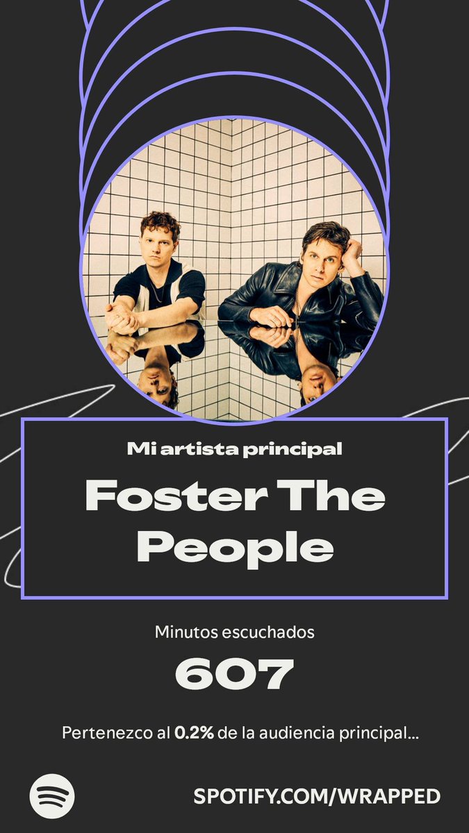 j0002mb's tweet photo. Foster The People dominó mi año. Así es como escuché contenido en mi #SpotifyWrapped. 
https://t.co/jWQnlGcbt0 https://t.co/iAoIsZsILk
