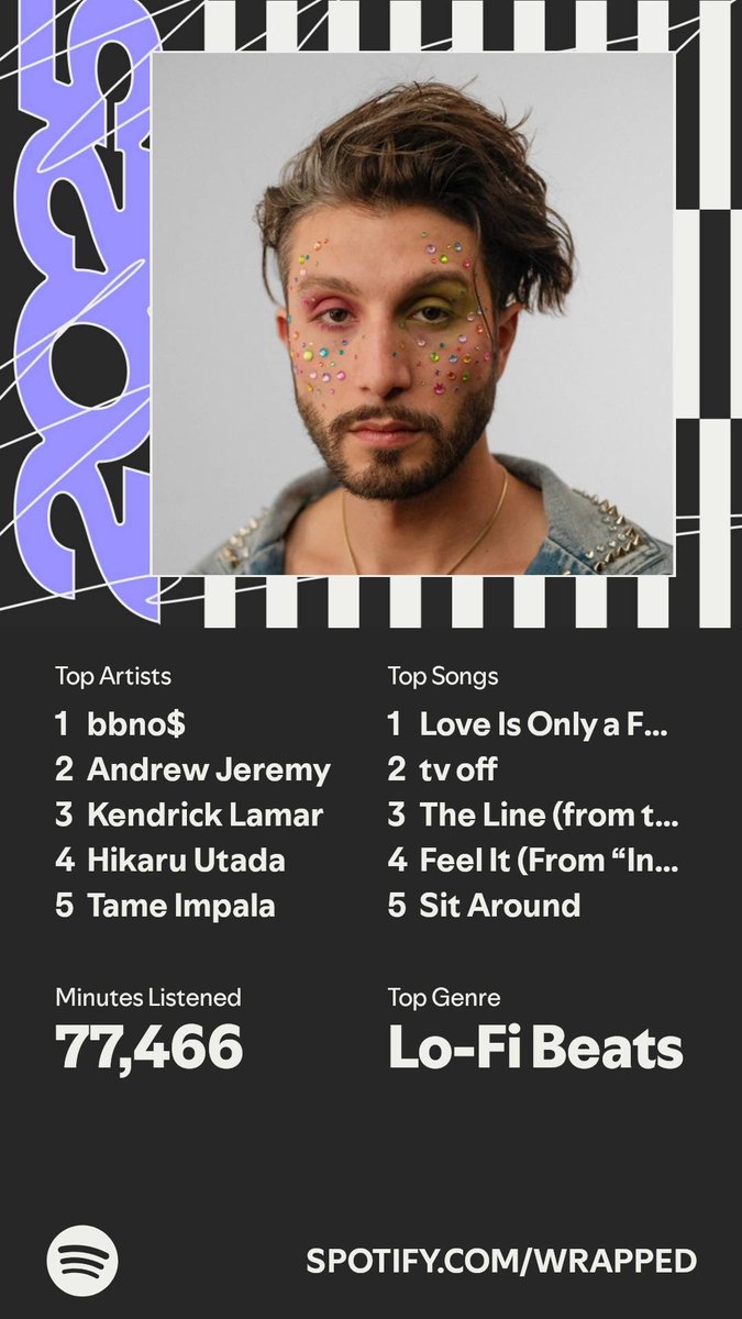 I think this is the most music I’ve ever listened to ever😤