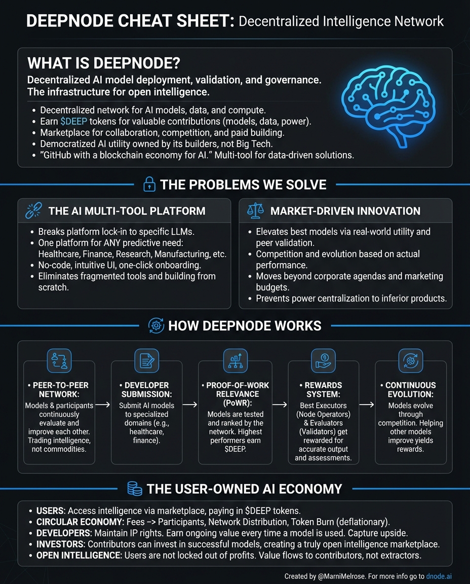MarniMelrose's tweet image. Today we are going to go into @DeepNodeAI a little deeper. 

You all know that I think it is the Unix of Ai. Now let&apos;s look into exactly what it is, how it works and the problems it solves in this graphic below.