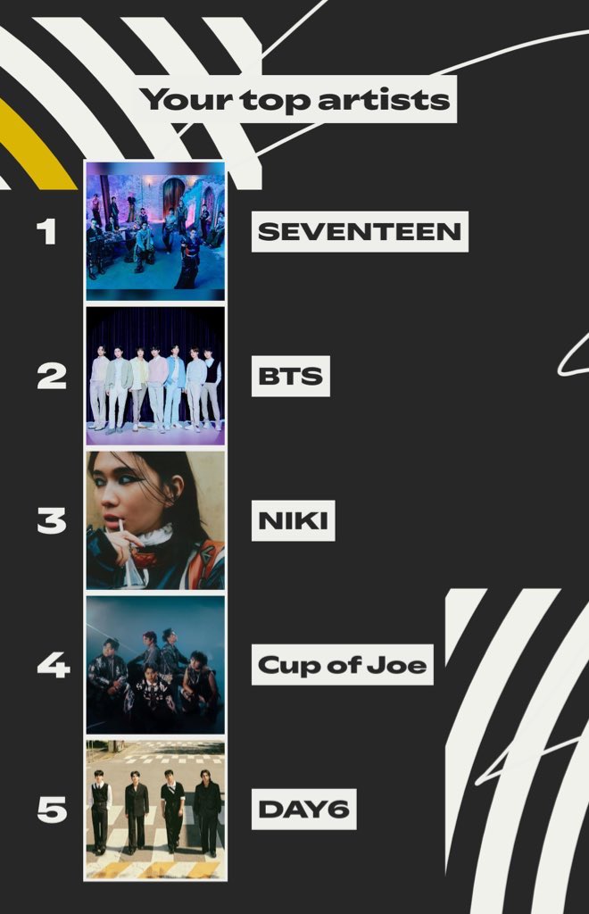 ynabuynsell's tweet photo. my top 5 artist are also my 2025 concert wrapped (4/5 lang, bts con next pls pls pls) https://t.co/KrDupBNilZ