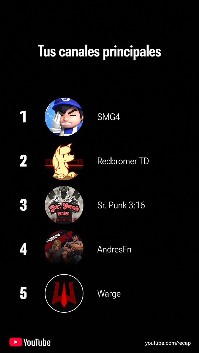 Vaya ahora fue diferente este año XD

<a href="/smg4official/">SMG4🍝</a> 
<a href="/RedbromerOffTD/">🎃Spooky Bromer🎃</a> 
@Srpunk3:16
<a href="/AndresFnSsb/">AndresFn</a>
<a href="/Wargeadicto/">Warge</a>