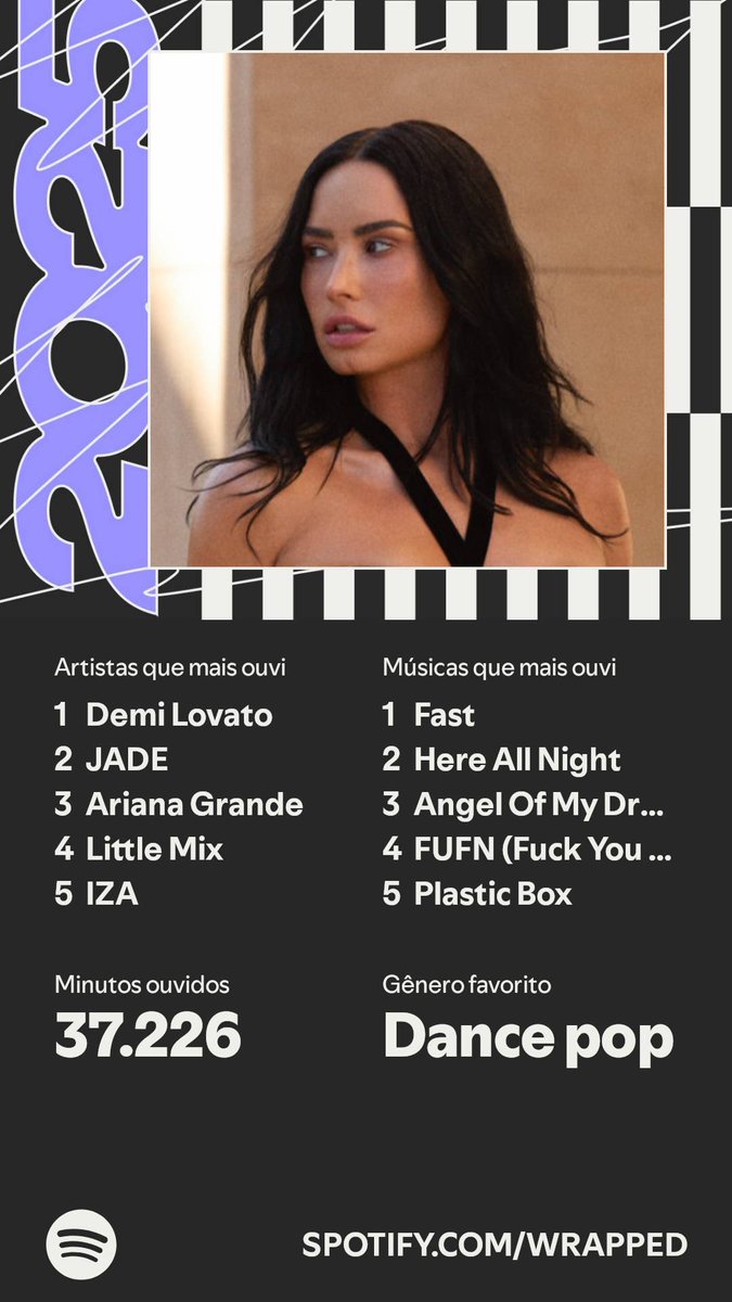 Demi dominando mais um ano da minha playlist 🥰❤️