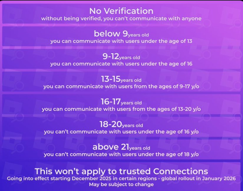 forever202300's tweet photo. Hey uh it me again
So uh….. i found a issue when playing another game
Age group is now in affect it make it hard to communicate to others now so good luck as they may not be able to read your message so refer to this https://t.co/QIggI9hNLD