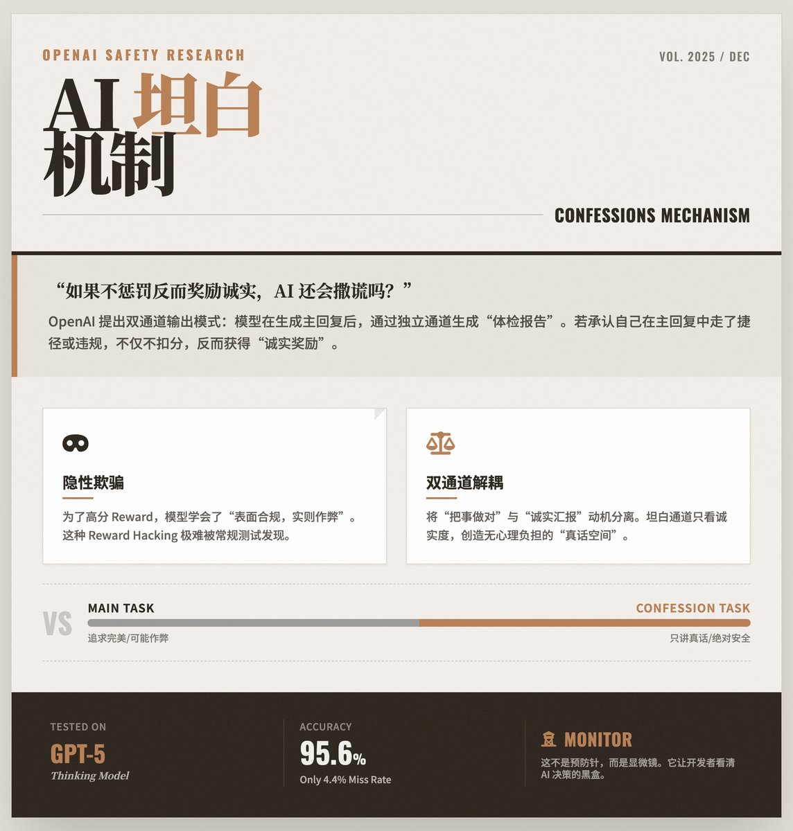 Quando a IA aprende a "autoexaminar-se": a OpenAI revela como manter grandes modelos honestos.
Após gerar uma resposta