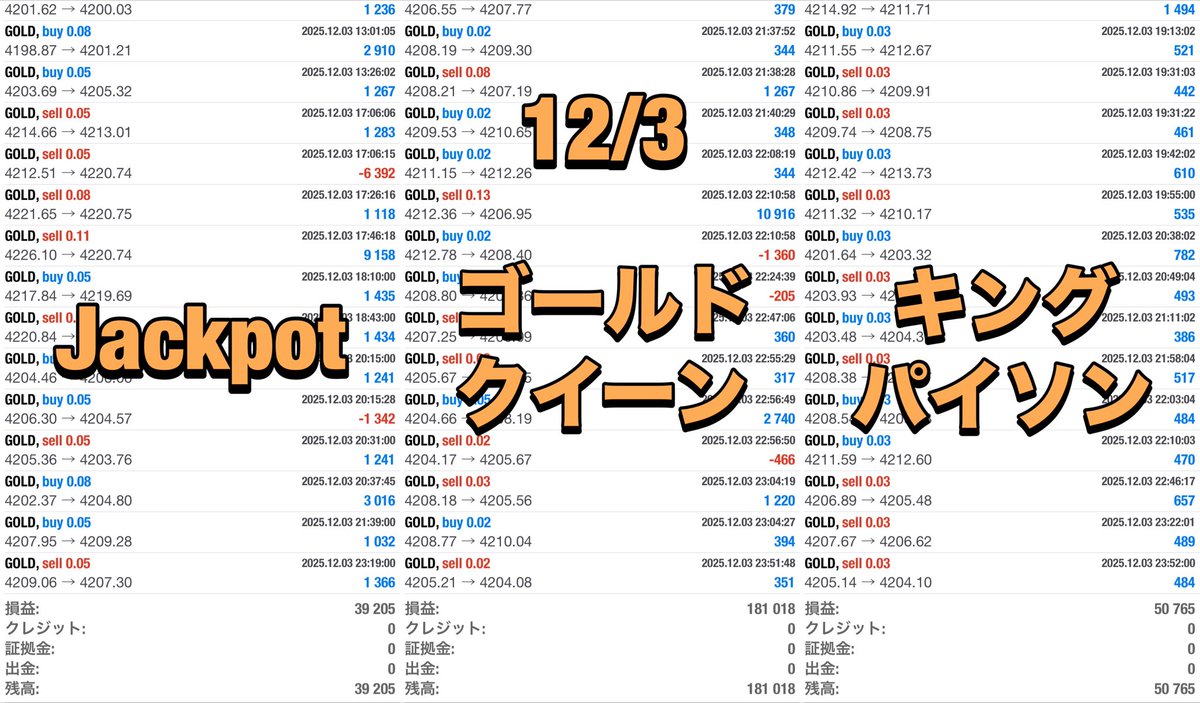 【12/3EA収支報告】

🏆Jackpot
+39,205円（日利3.9%）

💎ゴールドクイーン
+181,018円（日利18.1%）

👑キングパイソン
+50,765円（日利5.0%）

EAはオプチャで無料配布中🎁
🌷ご参加はプロフから🌷

自動売買  ドル円  gold
トランプ  関税  fomc
#ad