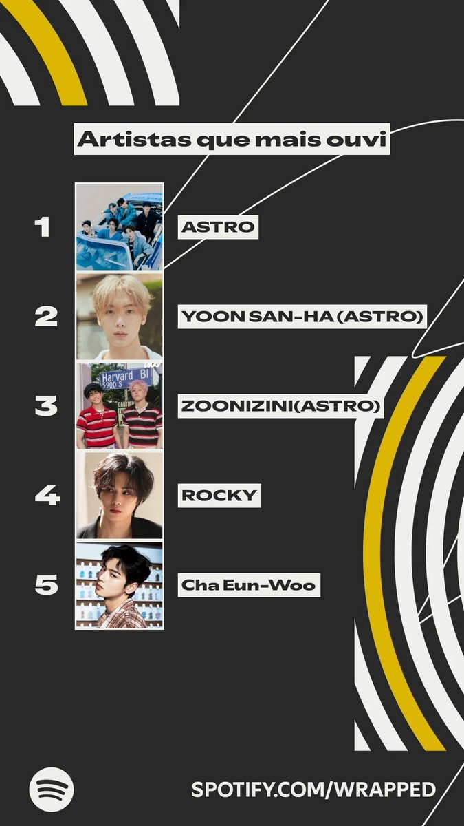 #ASTRO #SANHA
#ZOONIZINI #ROCKY #CHAEUNWOO
✡️💜🇧🇷🫶💃💃

Artistas que dominaram meu ano. #SpotifyWrapped 
spotify.com/wrapped-share/…