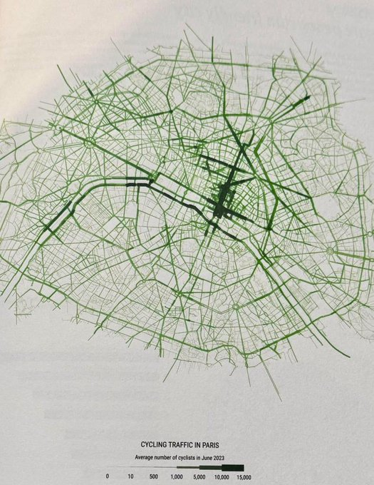 Make it easy to ride bikes around town and people will ride bikes around town.

Here's a glimpse of bike traffic in Paris: