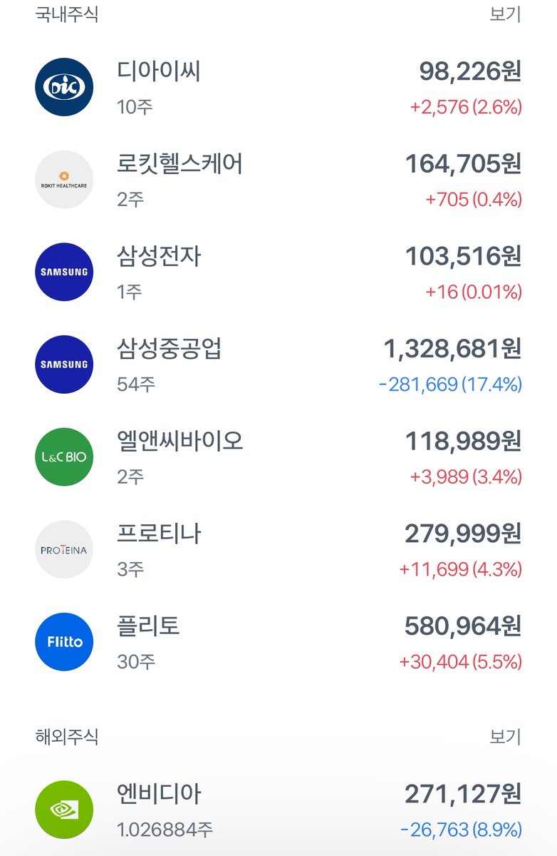 bear__707's tweet photo. #재테크트친소 #투자계트친소 #자기계발트친소 #여성투자자 
미니스탁으로 소수점 주식만 모으다 국장 미장 공모주 등 다양하게 시작하고 있는 투자 초보입니다☺️ https://t.co/S2iBwAtH1M