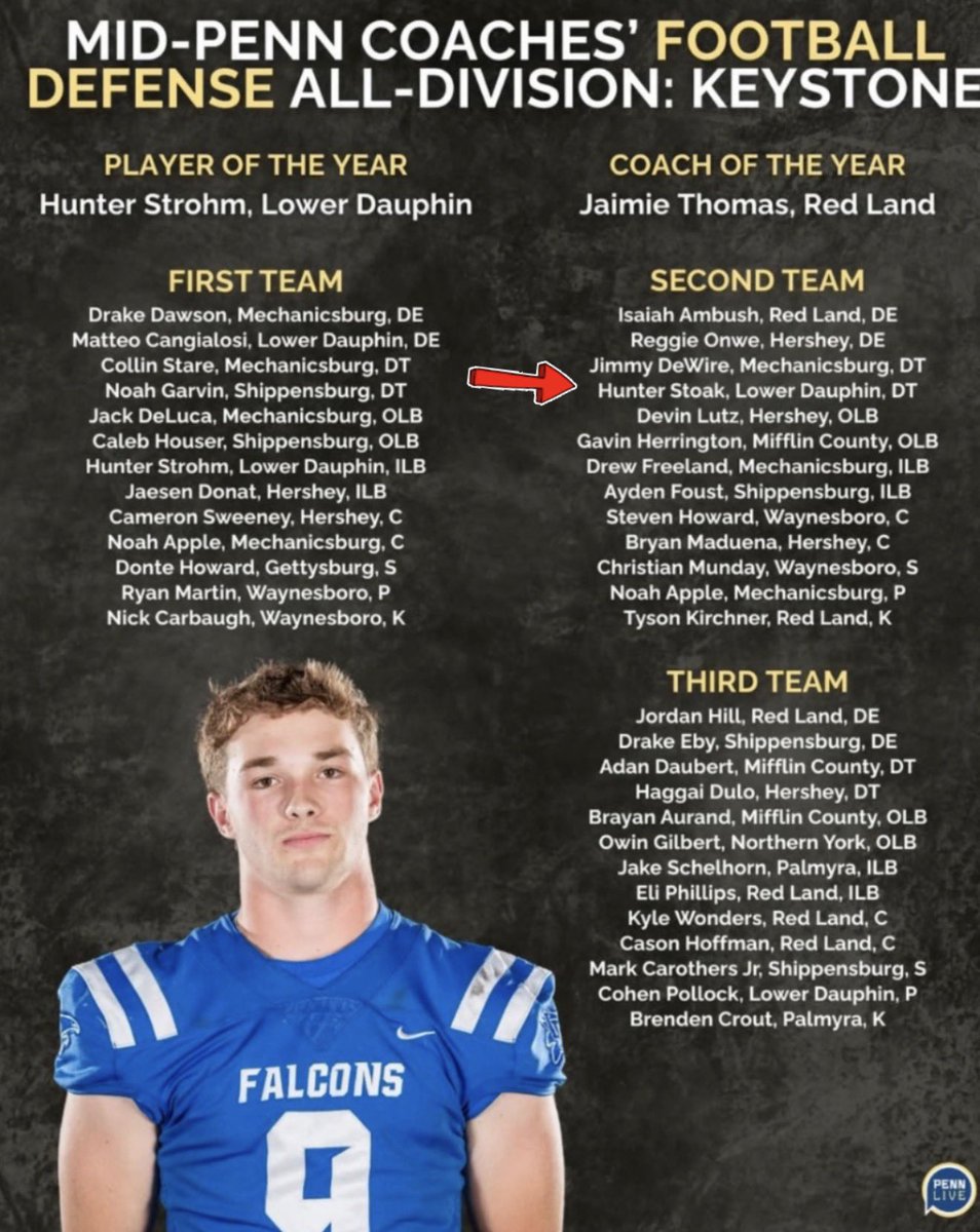 Blessed to say I made 1st team 
All-Conference! 

- Starter Both Ways

Thank you all coaches who voted for me!
