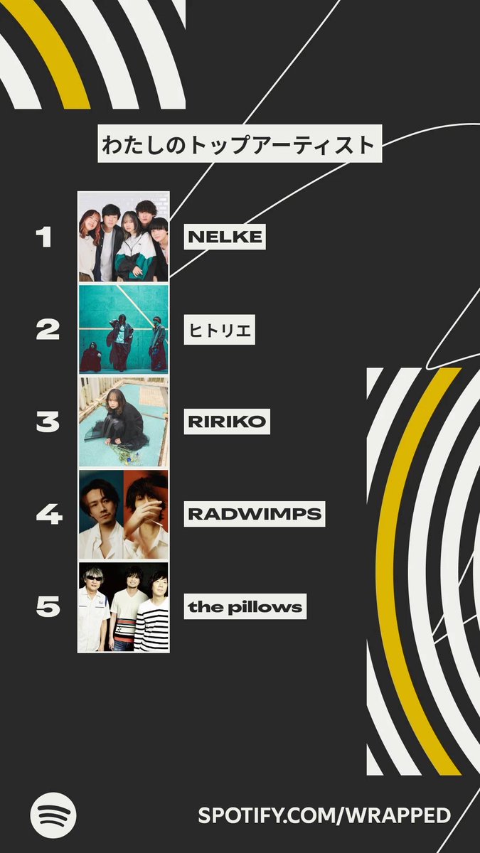 今年わたしが一番よく聴いたアーティストはこちら！ #Spotifyまとめ  NELKEでした自分 spotify.com/wrapped-share/…