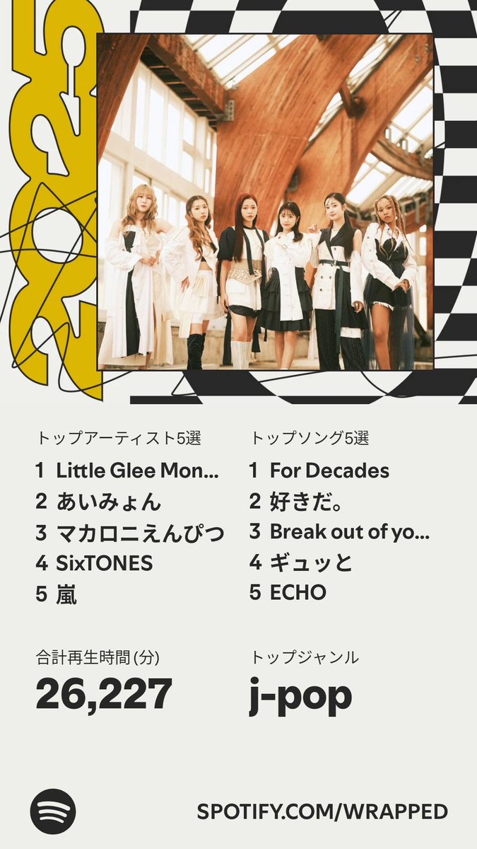 今年もリトグリいっぱい聴きました！
#Spotifyまとめ
#リトグリ