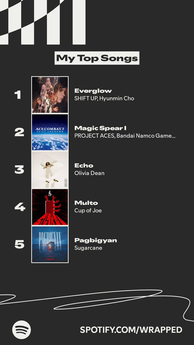 kitpandikit's tweet photo. Miss ma'am bakit game OSTs top songs ko 😭
Everglow - Stellar Blade
Magic Spear I - Ace Combat 7 https://t.co/c9VpxGx3s9