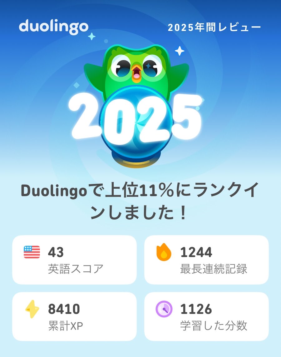 futuro78's tweet photo. 2025年のDuolingoの学習記録が出たよ！もうチェックした？  #Duolingo365 https://t.co/R1GXH9g6FZ