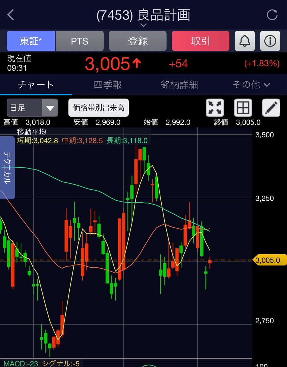 シロクマコ (@shirokumaco56) / Posts / X