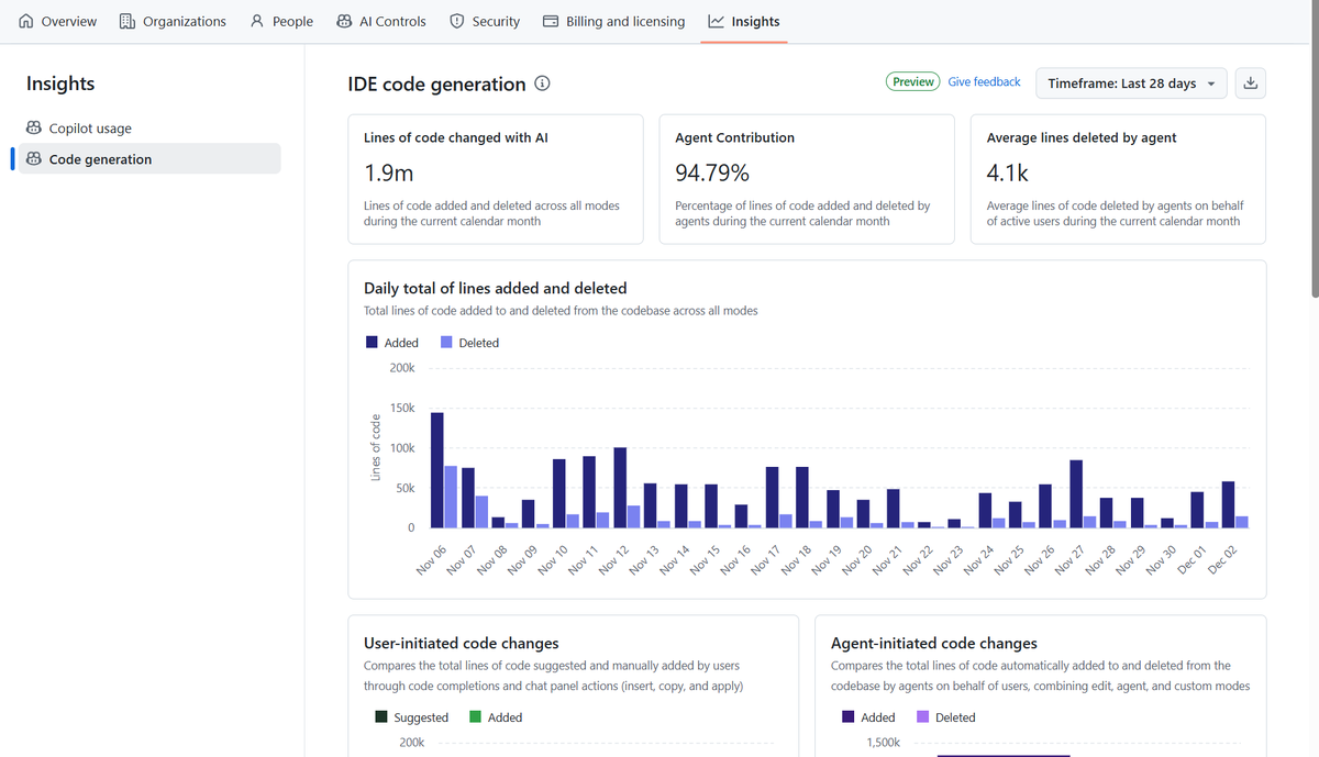 v_intestine's tweet image. Copilot usage ダッシュボードに加えて Code generation ダッシュボードが追加されました！GitHub Enterprise 内で Copilot が生成したコードの Lines of Code (LoC) 情報を可視化できます。
docs.github.com/en/copilot/how…