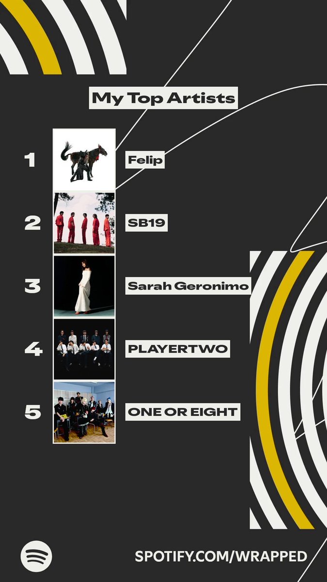 ChelziShow's tweet photo. These artists topped my listening this year. #SpotifyWrapped   https://t.co/IWn5YyuX0F https://t.co/gjc9cPNliM