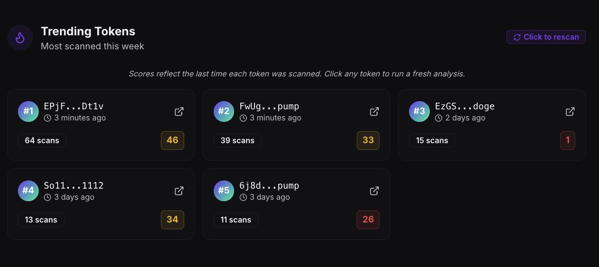 trustsgraph's tweet image. 🚀 Trending Tokens Update
TrustsGraph now ranks trending tokens by highest trust score first, not hype.

This means you’ll see the top-rated scans upfront before you dive into the details.

Smarter. Clearer. Safer.
Scan anything → trustsgraph.com