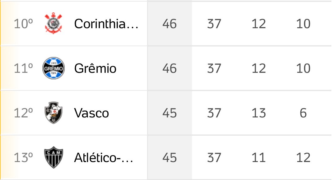 É o quarteto mais vagabundo do futebol