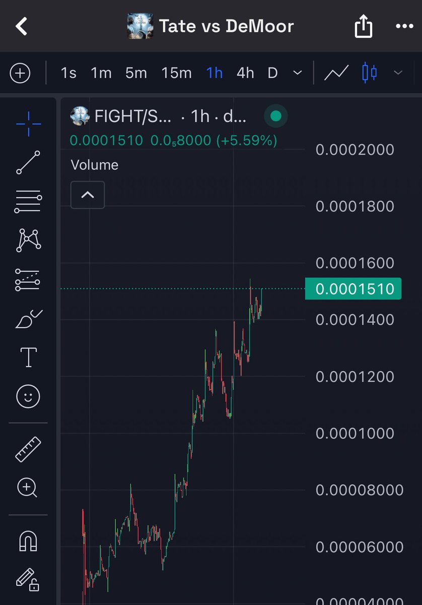 And this is our last one of the year, huge upcoming marketing plans for this one! 
- Dev into the <a href="/jointrw/">THE REAL WORLD</a> university 
- <a href="/Cobratate/">Andrew Tate</a> top holder
- Top 3 token in his public wallet
- Streaming the $FIGHT live from Dubai
- Upcoming KOLs and bullish marketing plans, the growth was