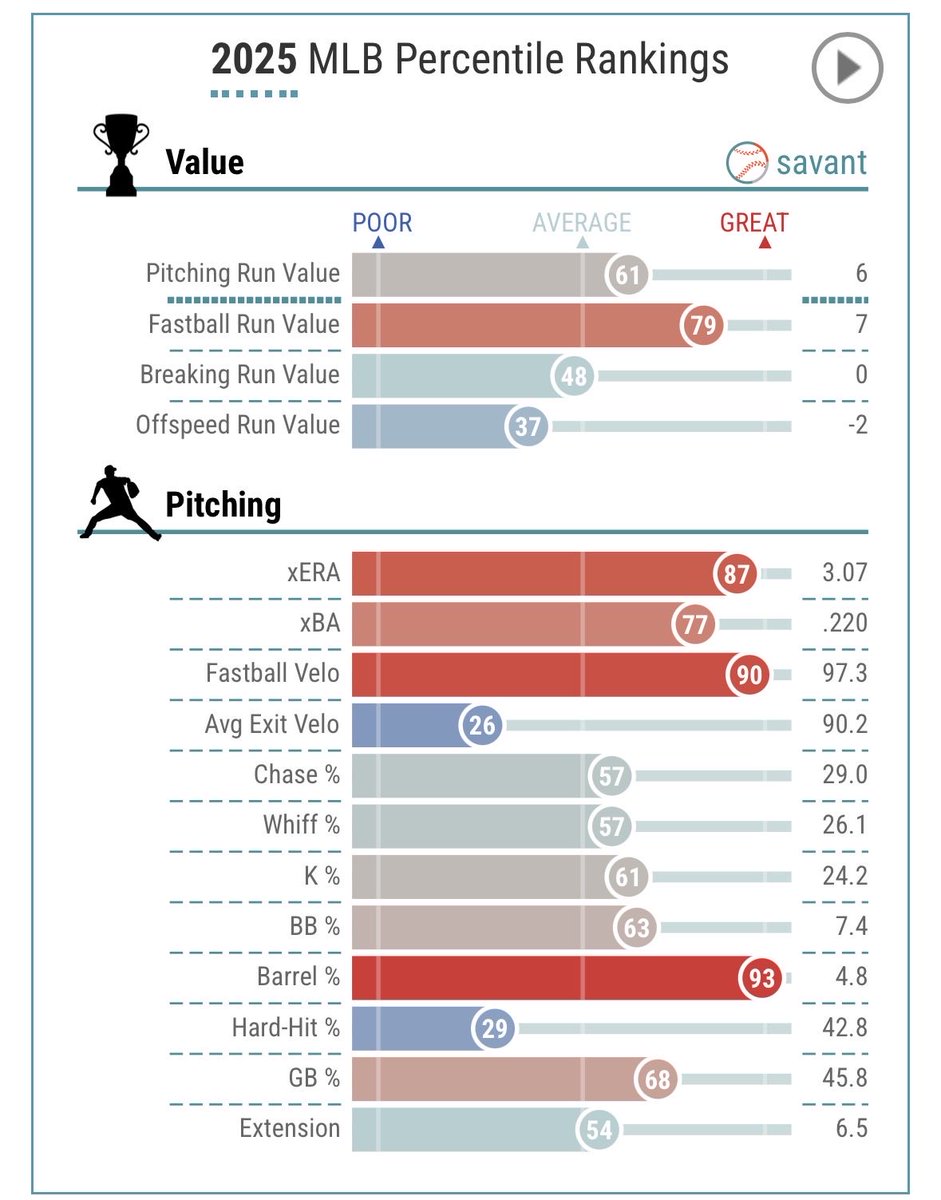 Pete Fairbanks’ savant profile: