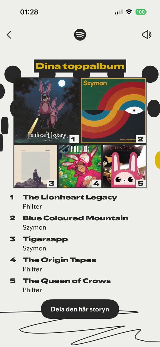 Anton Anturion Söderberg tweet media