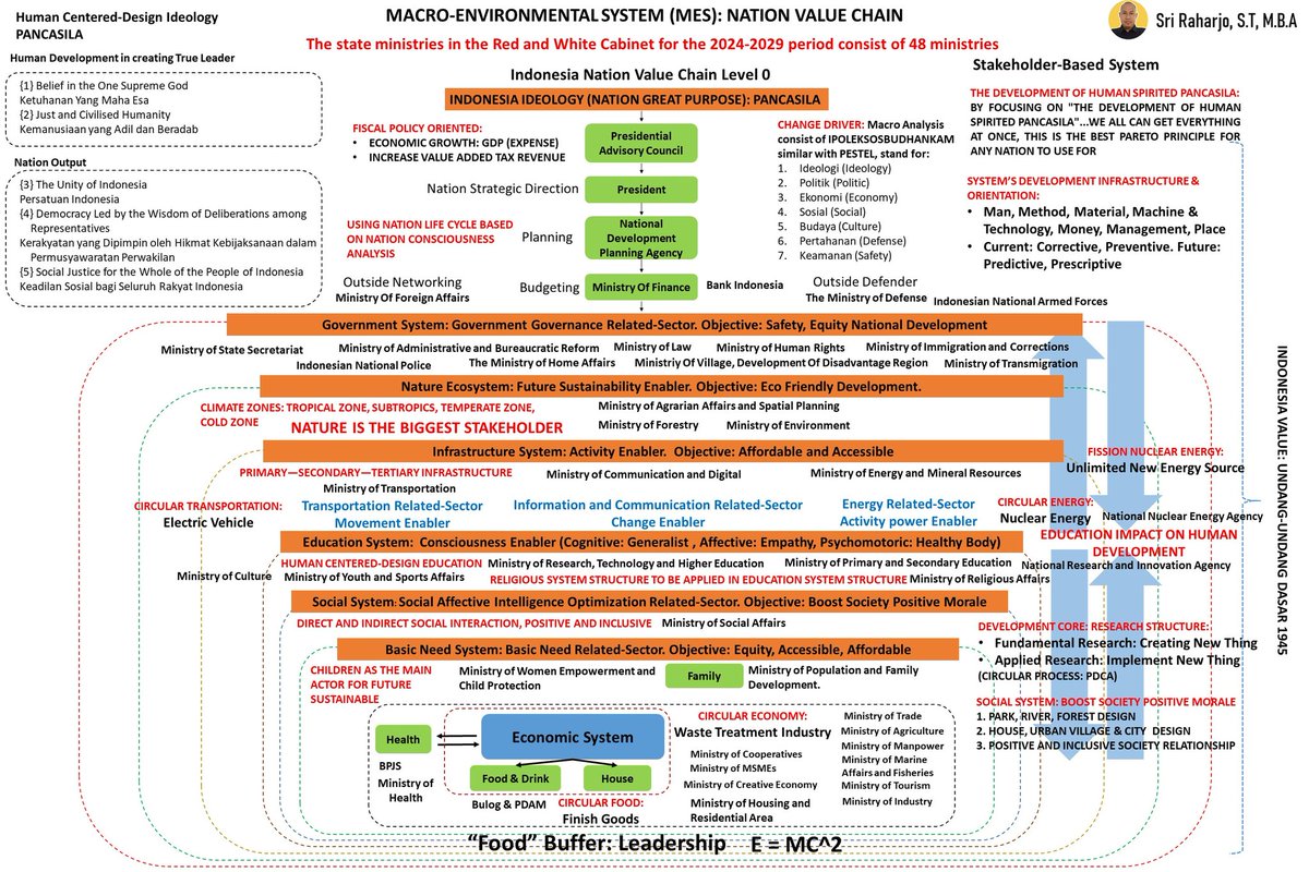 SriRaharjo51390's tweet photo. Agent Of Death Itu Harusnya Dimusnahkan...Karena Tidak Sebanding Dengan Nyawa Orang Yang Tidak Bersalah...

#Corrective. #Preventive. #Predictive. #Prescriptive https://t.co/VFAO6GHLoE