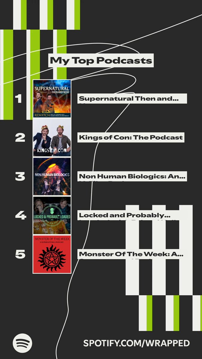 #spnfamily These podcasts topped my #SpotifyWrapped. 
spotify.com/wrapped-share/…