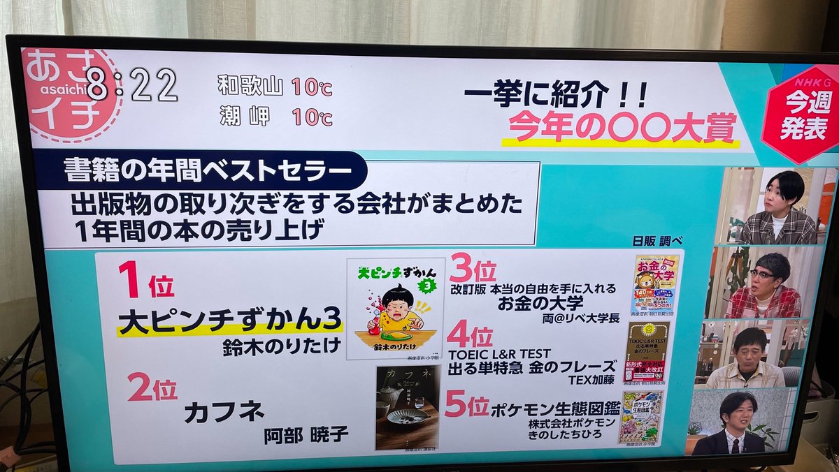 freelife_blog's tweet photo. 両学長『お金の大学』は、なぜ"令和イチ"売れたのか？ 2025年 ビジネス書ベストセラーで1位を獲得
https://t.co/60c34ZXFCP

テレビやニュースでもたくさん取り上げてもらってるみたいや。

これからも、みんなの資産が増える情報発信を心がけていくわな😊

みんないつもありがとう〜！ https://t.co/cZSUKgwzzz