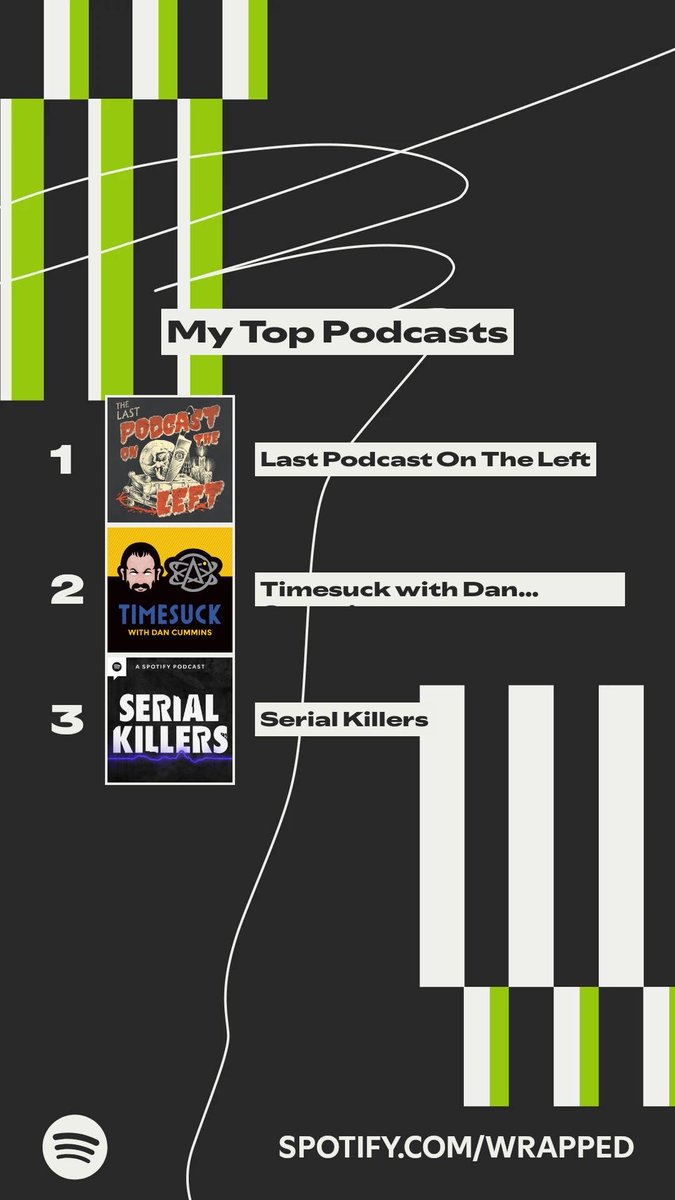 inkdbeats's tweet photo. These podcasts topped my #SpotifyWrapped.   https://t.co/KmOwT1Sb6m https://t.co/gHF5XyPh8J