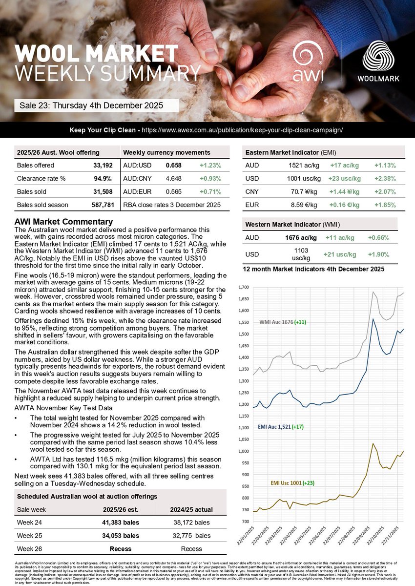 Australian Wool Innovation tweet media