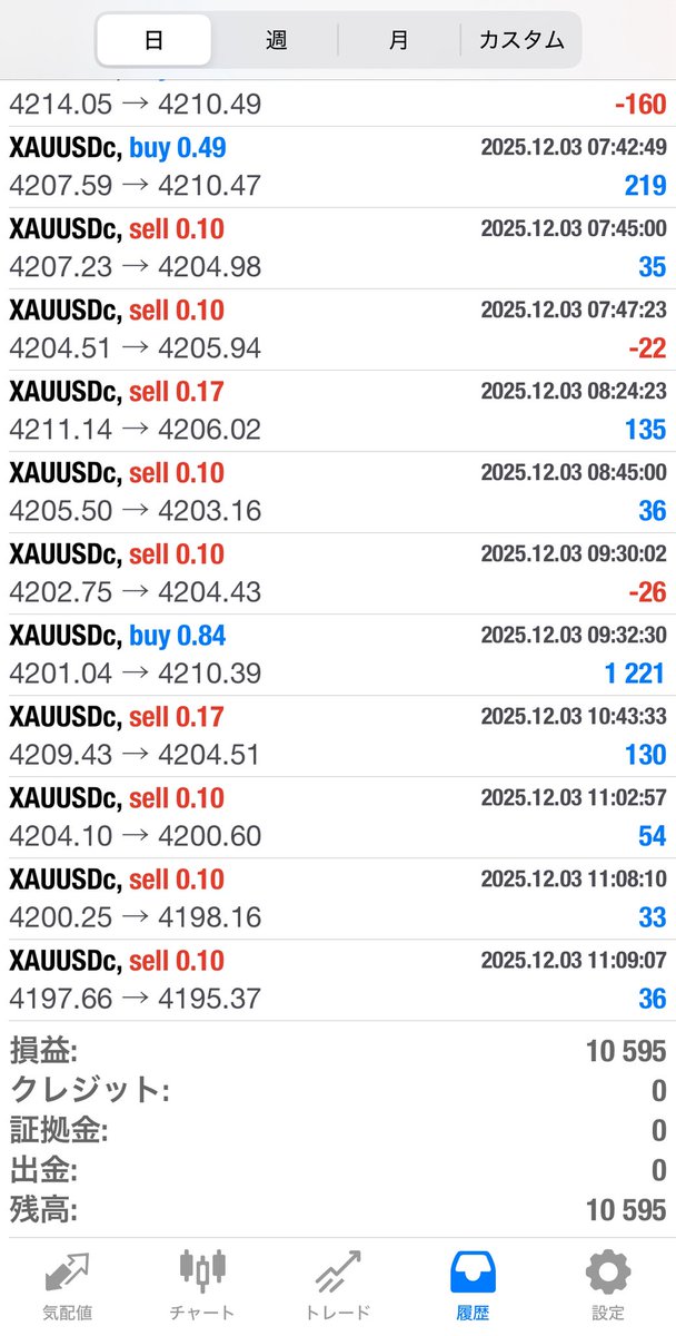 コバン、平均値高いな👍
ナンピンマーチン爆益パチンコEAではなく、利確がショボい耐久でもなく