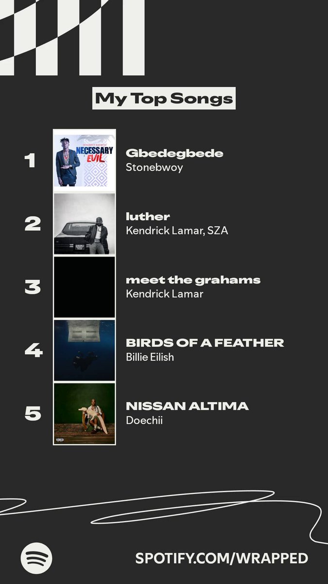 godfredbeyevu's tweet photo. The songs I listened to most this year. #SpotifyWrapped 
https://t.co/8kcQezkv9F
@stonebwoy https://t.co/uGWCMNXPOk