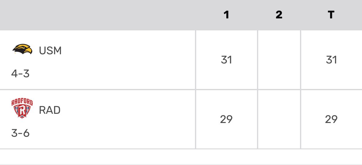 2 point lead at the break.  #SMTTT