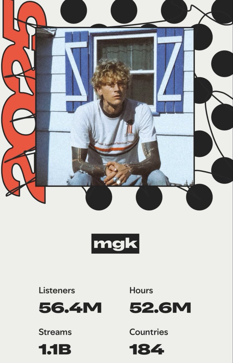mgk has entered the billions club on Spotify! 🥳 

Congratulations <a href="/machinegunkelly/">mgk</a> 🔥