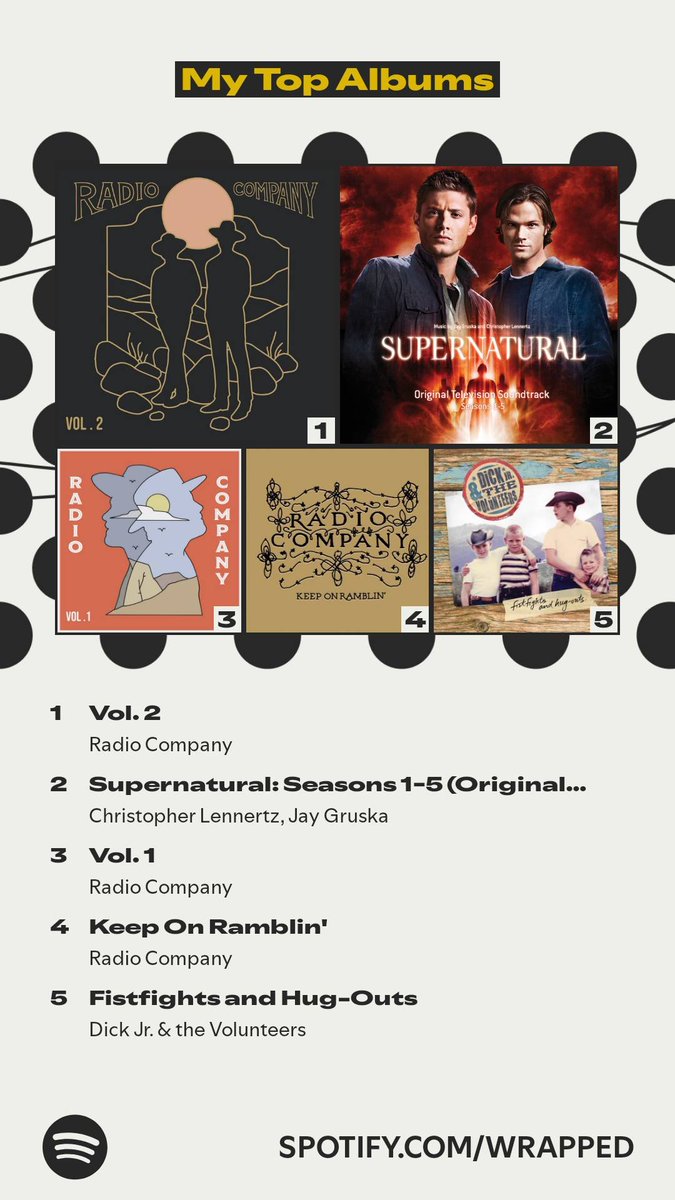 #spnfamily The albums that topped my year. #SpotifyWrapped. 
spotify.com/wrapped-share/…