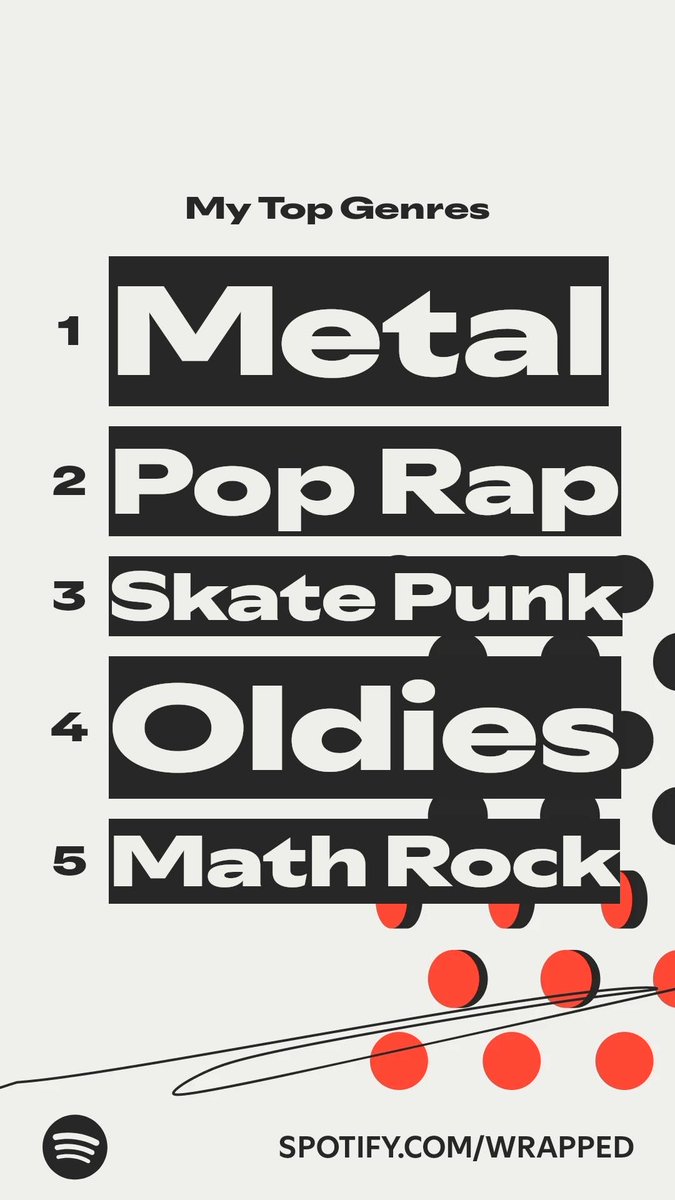 inkdbeats's tweet photo. The genres I listened to most this year. #SpotifyWrapped   https://t.co/aFMuKQTRRG https://t.co/vf4fEjPx5h