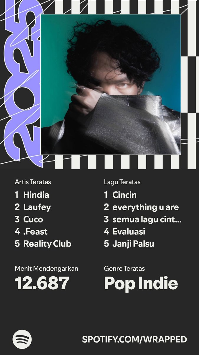 hyppokrite's tweet photo. #spotifywrapped2025 https://t.co/CHv1Z9ncWT