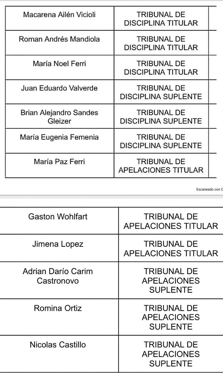 #GodoyCruz
La lista completa de "Fuerza Tombina".
Alejandro Chapini y Fernando Da Fré oficialmente candidatos a presidente y vicepresidente.