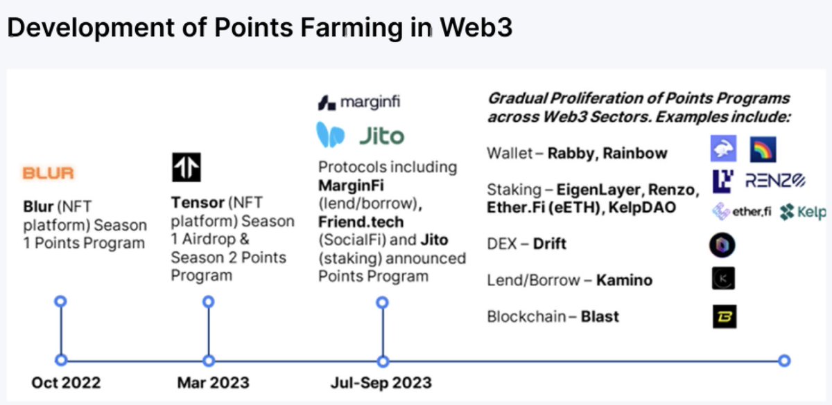 0xSufferer's tweet photo. It's the best time for farming in crypto

Retail simply has no money right now.

There’s nothing to average into the spot with.

A lot of people got wiped on futures or memecoins.

Activity is low, liquidity is concentrated in a few hands.

And in this kind of phase, anyone holding stablecoins gets a massive advantage:

You can farm points, APR, and future airdrops with almost no competition.

It’s one of the most skewed metas we’ve seen in years - the market is empty, but the rewards are still there.

Here’s where to farm right now on what might be the strongest chain:

• @avantisfi  
Season 3 ends on February 28.

Around 15% APR.

Betting on a second airdrop + Base liquidity benefits.

• @aeroxyz 
 Check their Twitter - they changed the domain and were hacked recently.

If you’re holding Base shitcoins like me, LP pools can print once the market wakes up.

Ludic trading fees will do their job.

• @gauntlet_xyz 
Valuation at $1B.

No refs, no points - wild for 2025, but that’s the signal.

Works well together with Morpho.

• @Morpho 
Pairs nicely with @gauntlet_xyz .

Most other DeFi on Base have under 100M TVL.
Check DefiLlama yourself...

Pick whatever fits your risk level.

I genuinely think liquidity will be one of the key multipliers for any potential airdrop (if it happens at all).